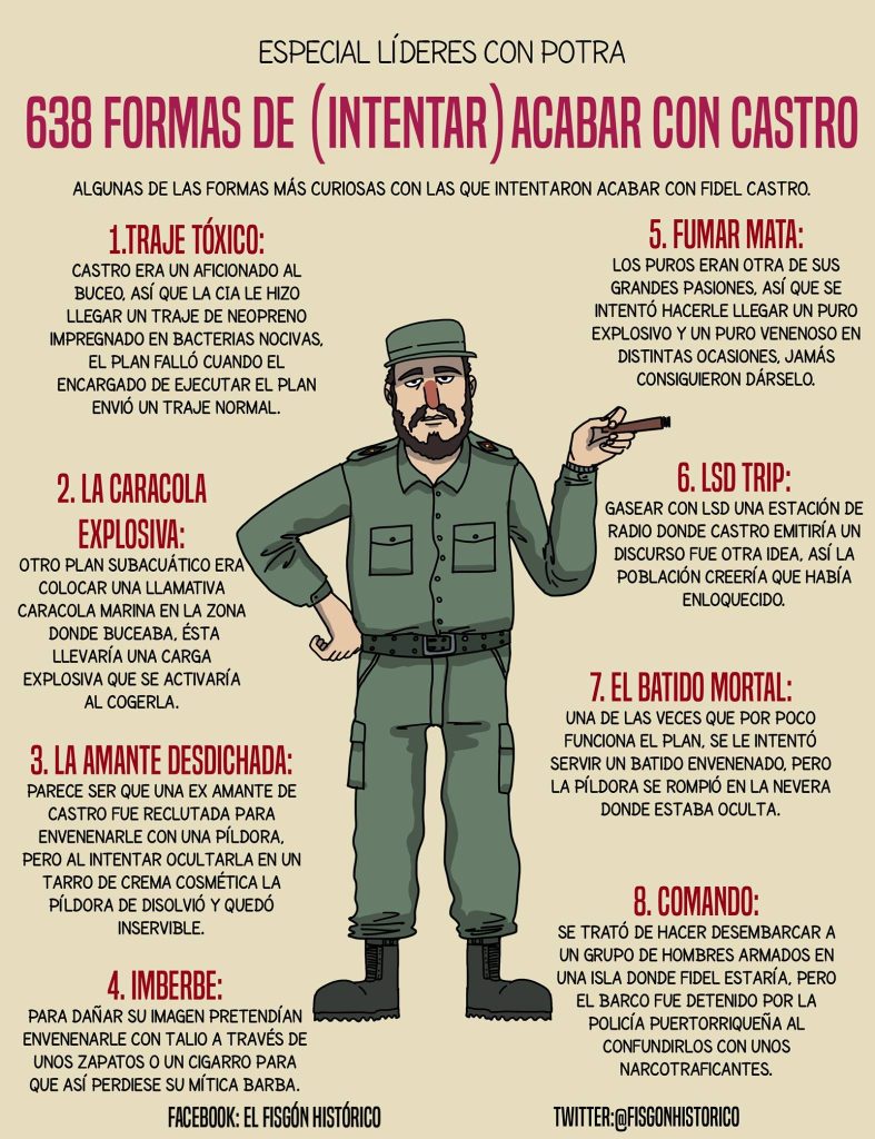 A lo largo de su mandato, Fidel Castro fue objeto de numerosas conspiraciones y atentados por parte de los Estados Unidos...sin éxito.