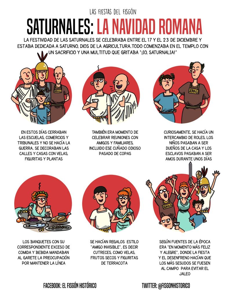 Las Saturnales fueron, sin duda, una de las festividades más queridas y celebradas en la antigua Roma.  Descubre como era esta fiesta romana.
