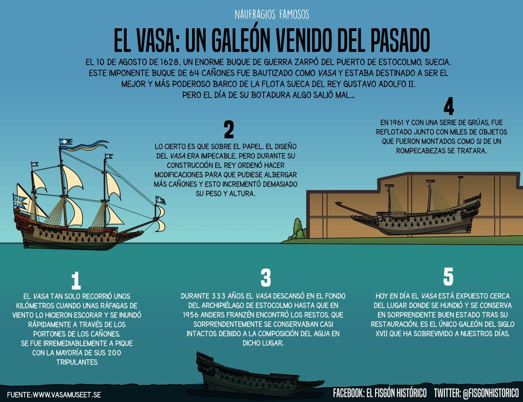 ¿Cómo puede un error de cálculo convertirse en un símbolo cultural? El Vasa es un ejemplo de cómo un fracaso puede convertirse en un milagro.
