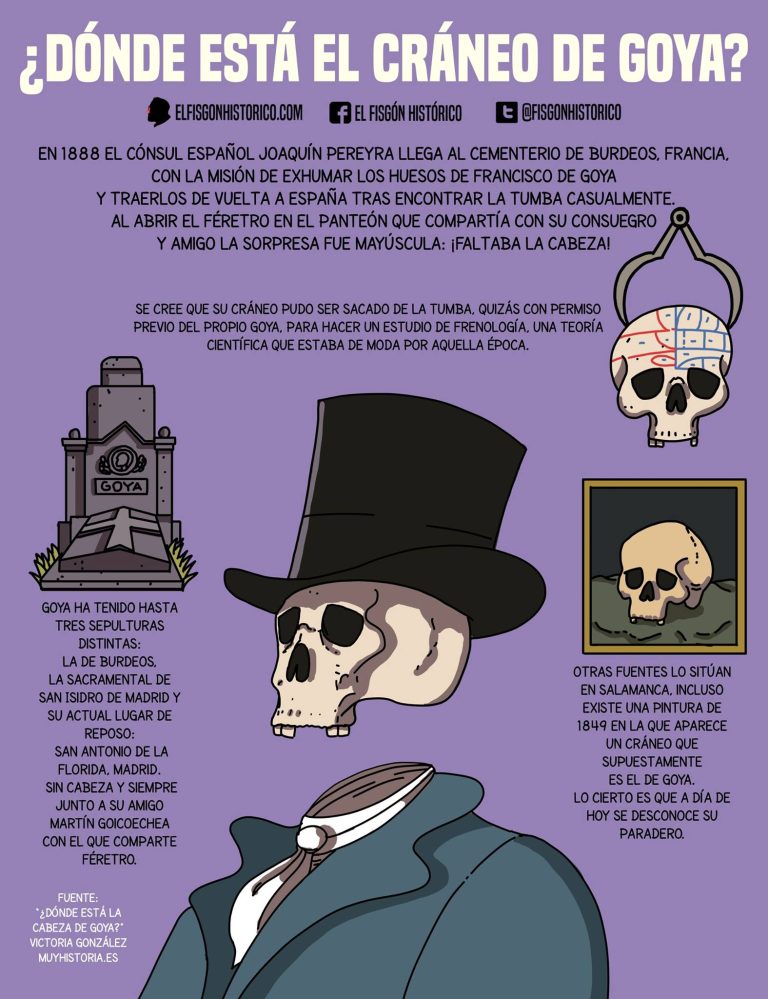 ¿Dónde está el cráneo de Goya?