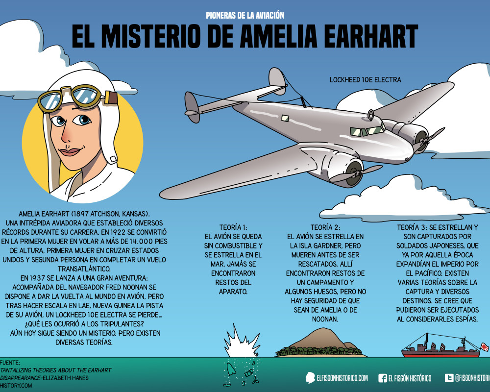 El misterio de Amelia Earhart