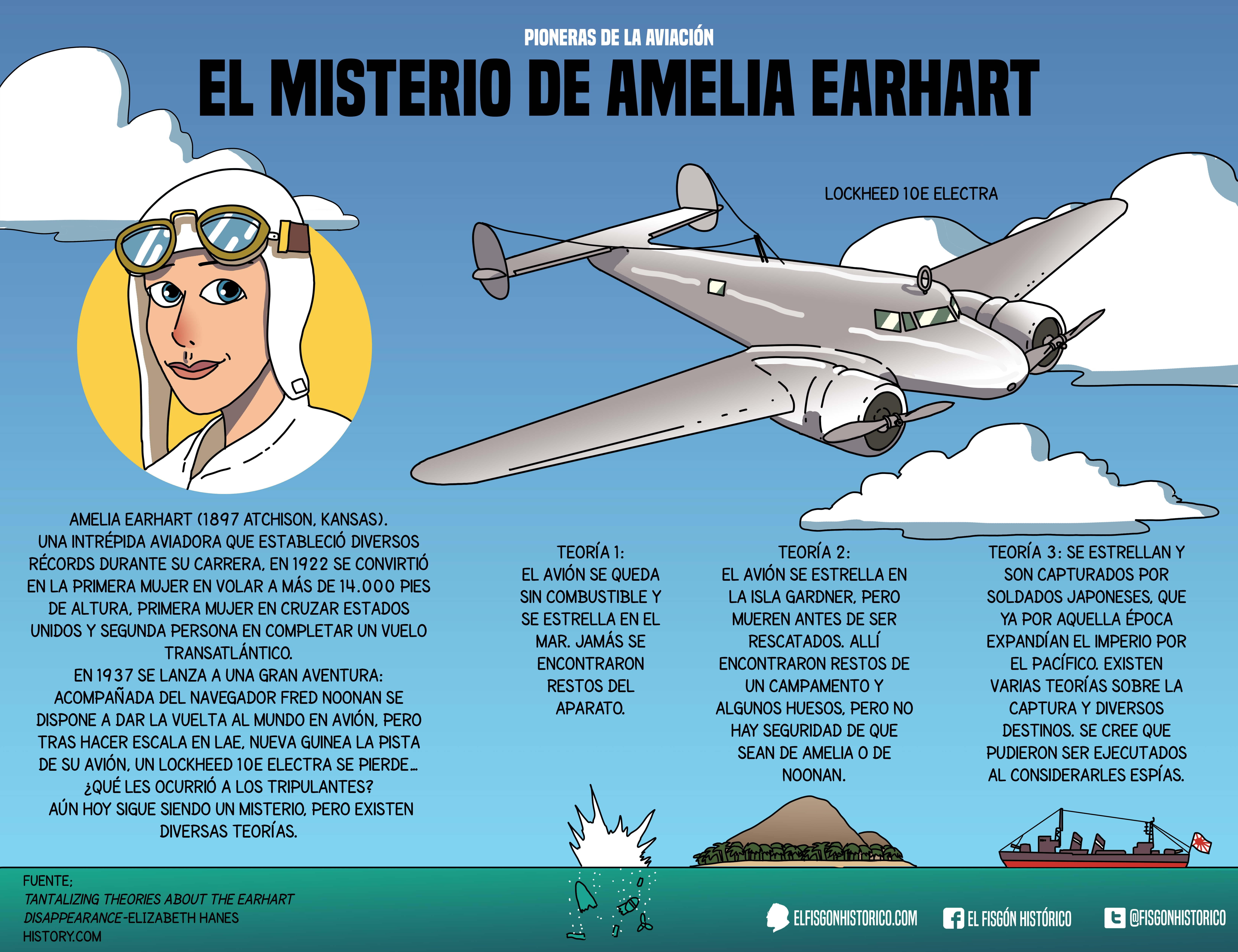Que le ocurrió a Amelia Earhart y a su navegador?*Donde está su avión?*y su...