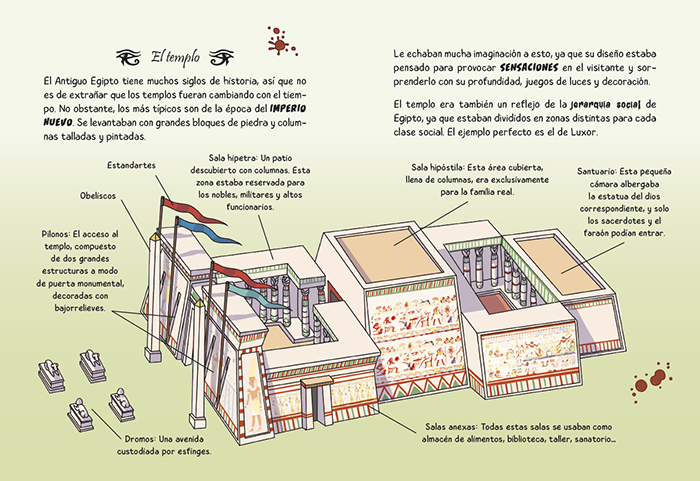 Cómo sobrevivir a...el antiguo Egipto - Imagen 3