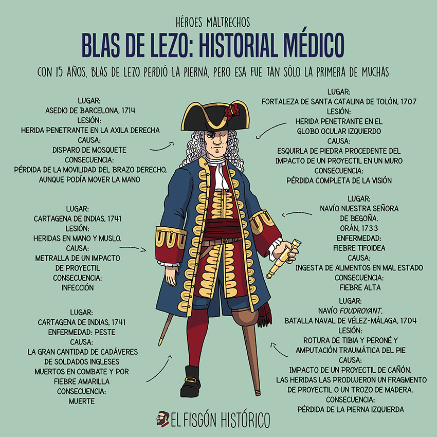 Blas de Lezo, su historia y sus heridas