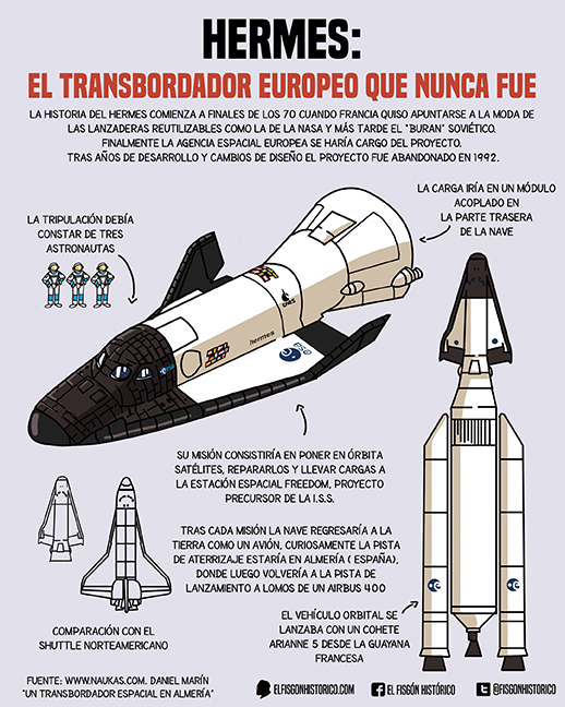 Transbordador espacial Hermes